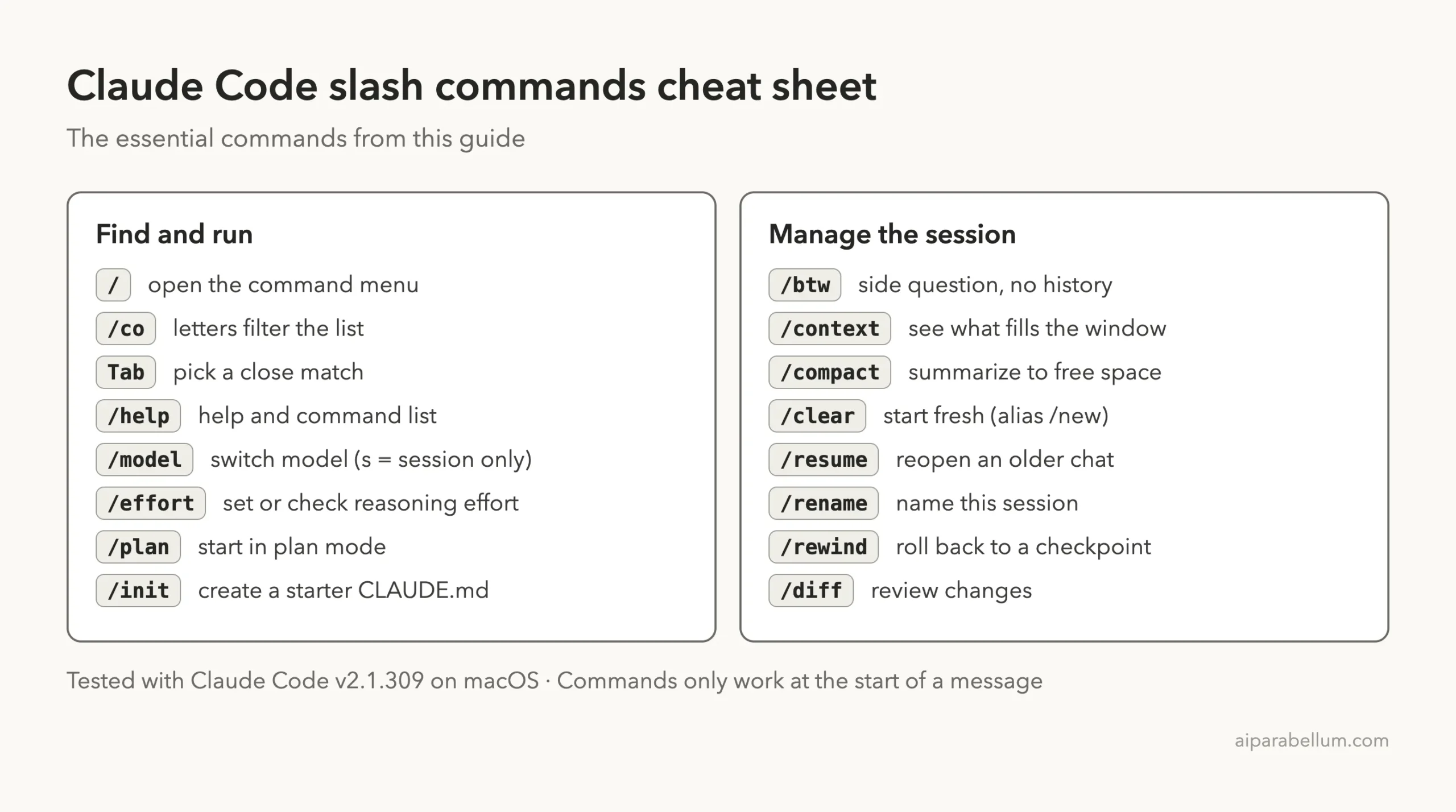 Claude Code slash commands cheat sheet listing commands to find and run, such as help, model, effort, plan and init, and commands to manage the session, such as btw, context, compact, clear, resume, rename, rewind and diff