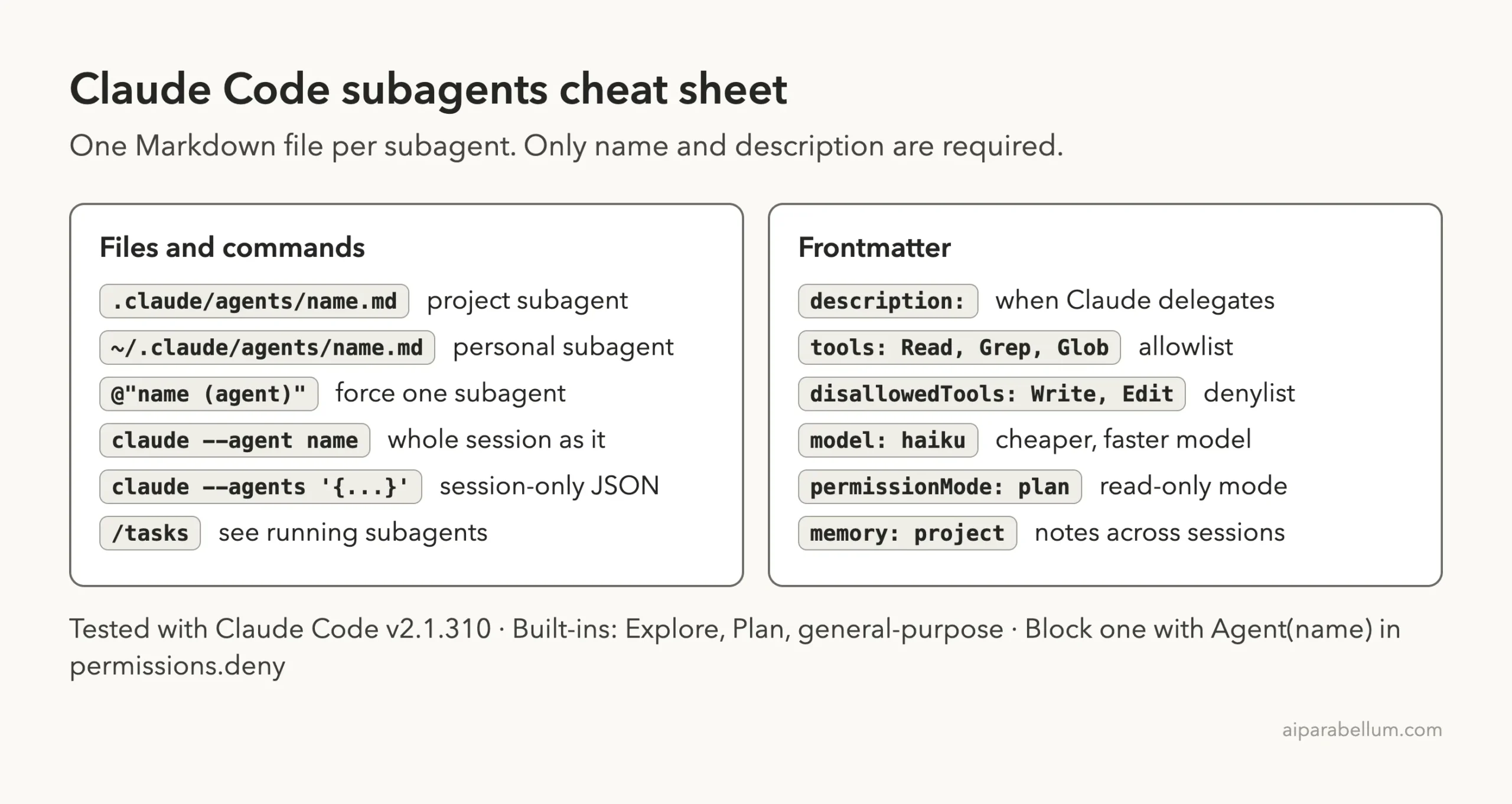 Claude Code subagents cheat sheet with file locations, commands and frontmatter fields