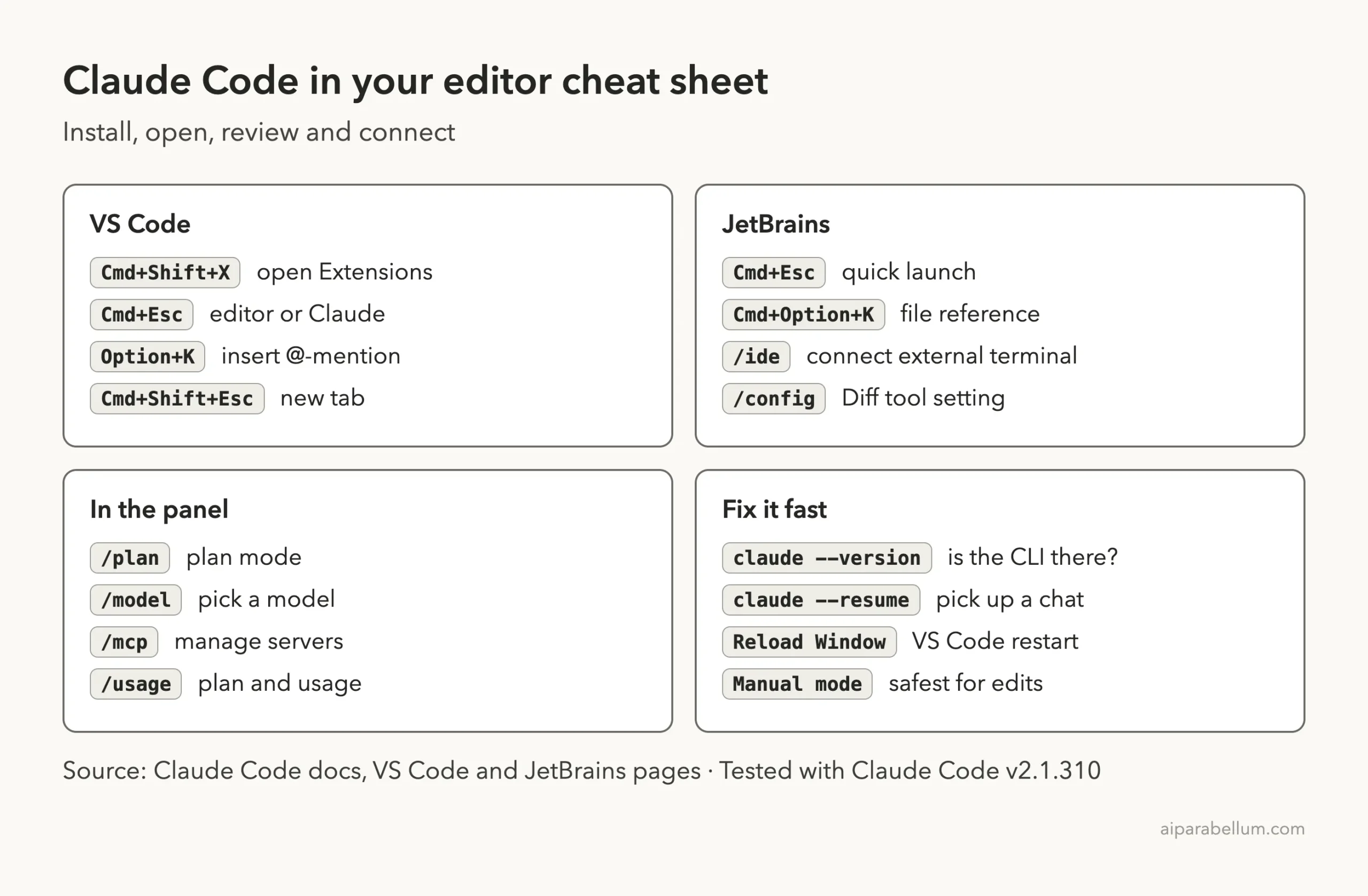 Cheat sheet card with VS Code and JetBrains shortcuts, panel commands and quick fixes