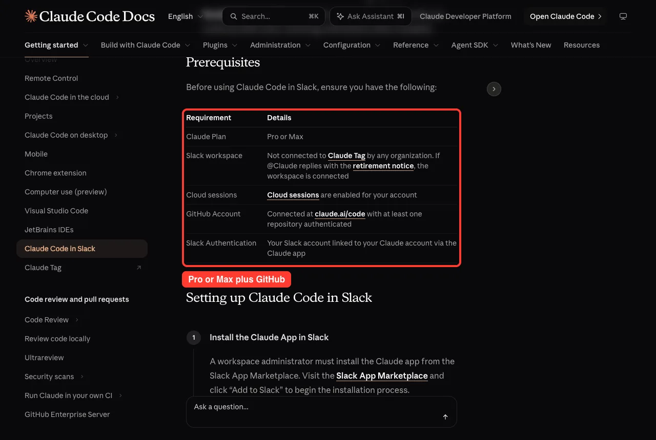 Official Slack docs prerequisites table: Pro or Max plan, workspace not connected to Claude Tag, cloud sessions, GitHub account and Slack authentication
