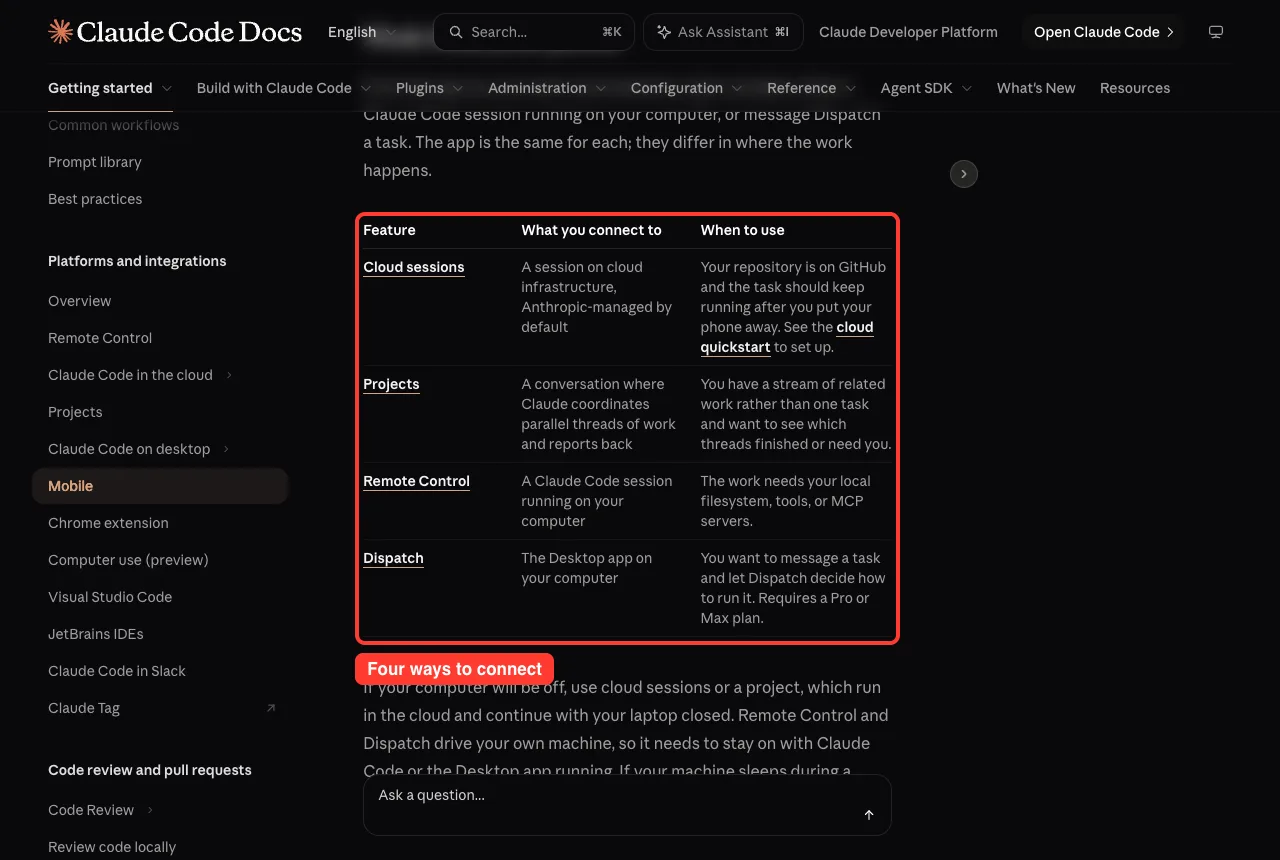Official mobile docs table comparing cloud sessions, projects, Remote Control and Dispatch