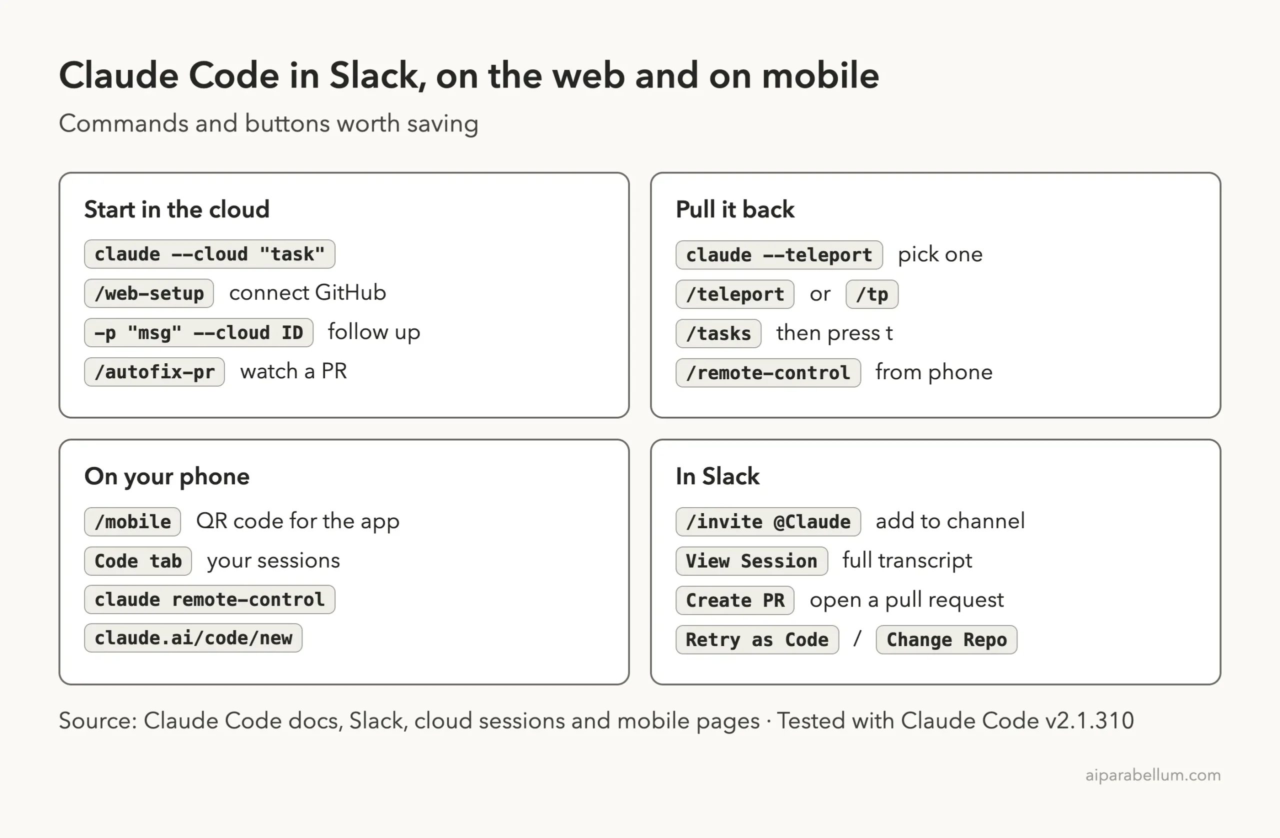 Cheat sheet card with cloud, teleport, phone and Slack commands