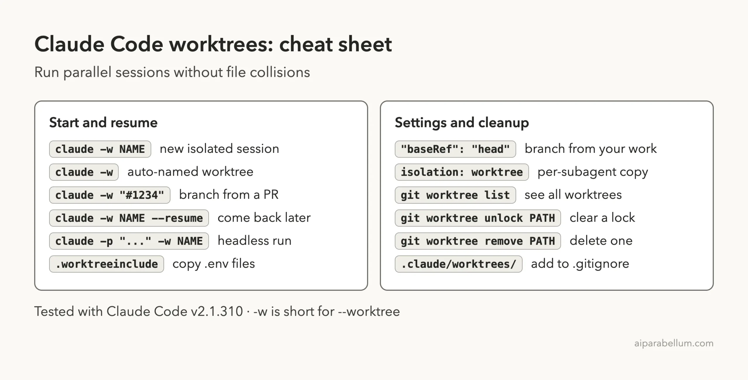 Claude Code worktrees cheat sheet with start, resume, settings and cleanup commands