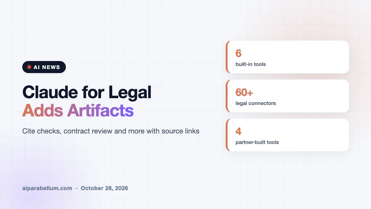 Claude for Legal Adds Artifacts for Cite Checks and Contract Review