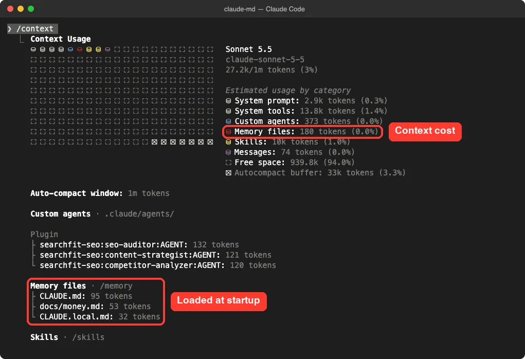 The /context output in Claude Code with Memory files at 180 tokens and a Memory files list of CLAUDE.md 95 tokens, docs/money.md 53 tokens and CLAUDE.local.md 32 tokens
