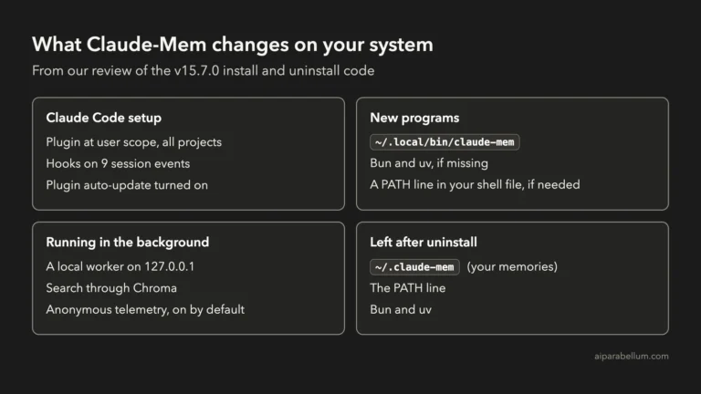 Claude-Mem for Claude Code: What It Changes Before You Install