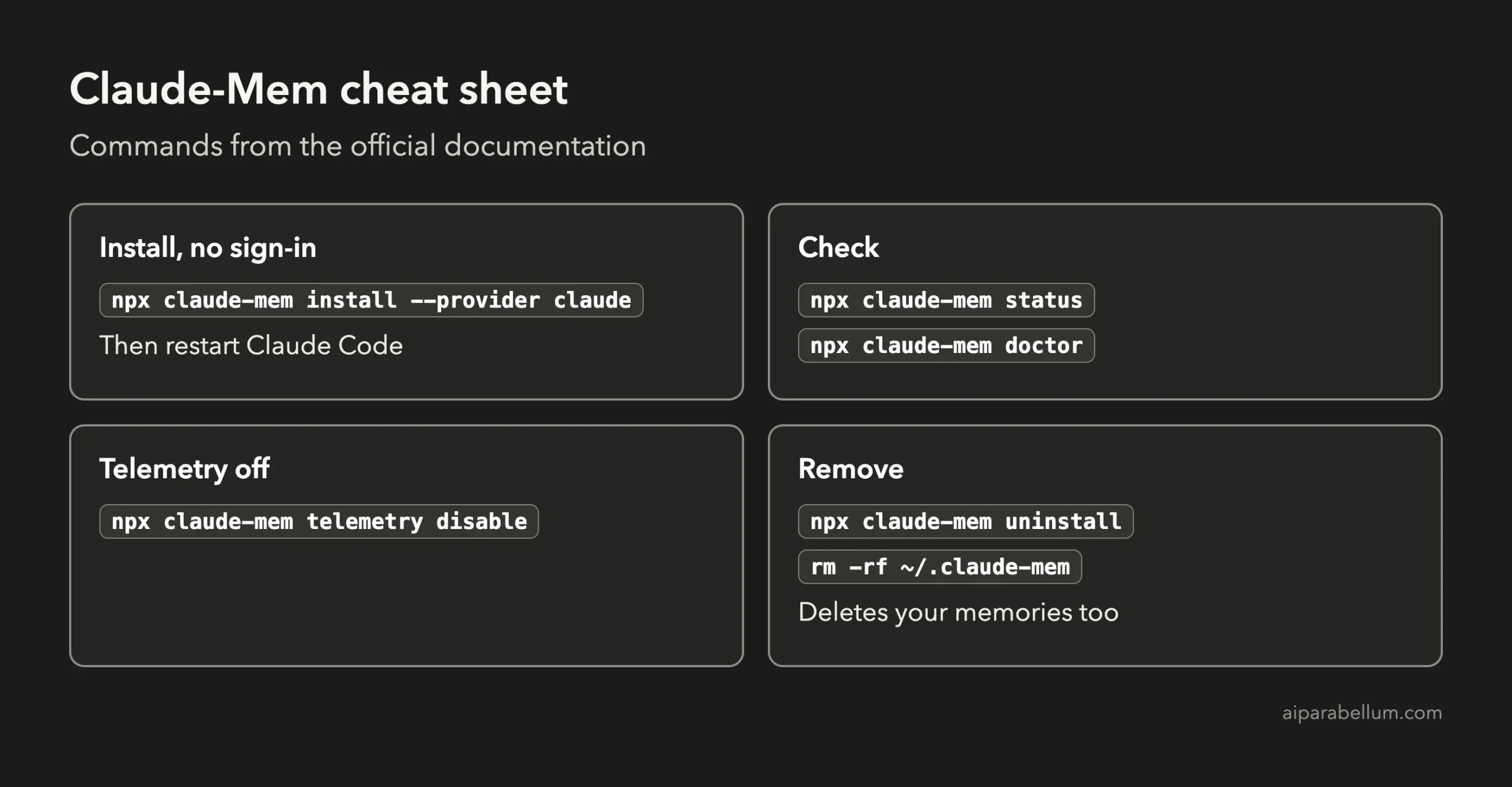 Claude-Mem cheat sheet with install, check, telemetry and remove commands