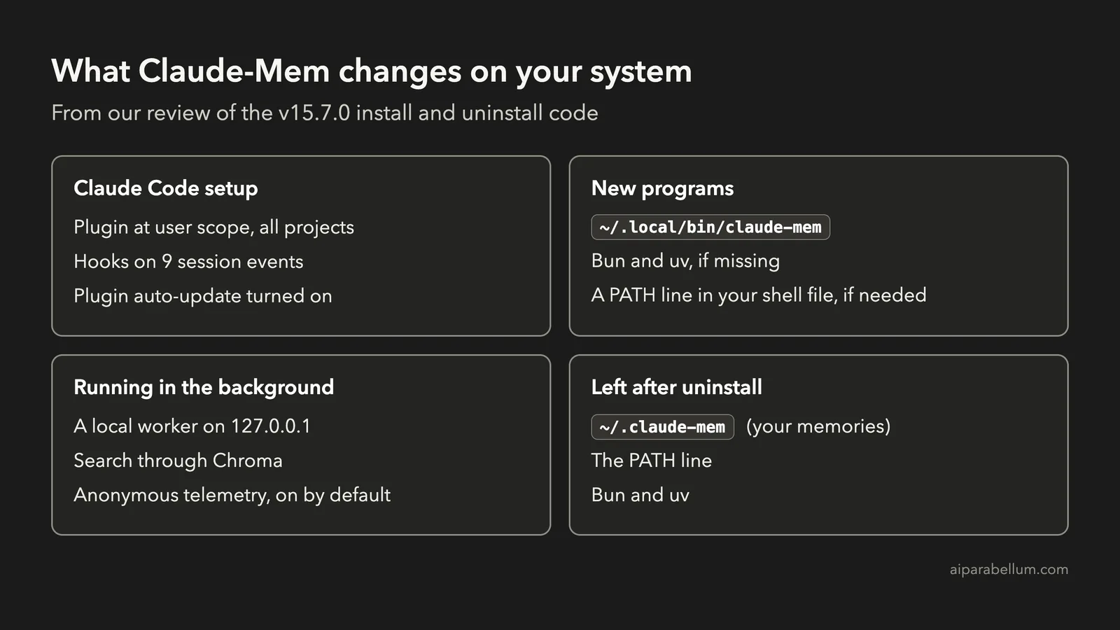 Claude-Mem for Claude Code: What It Changes Before You Install