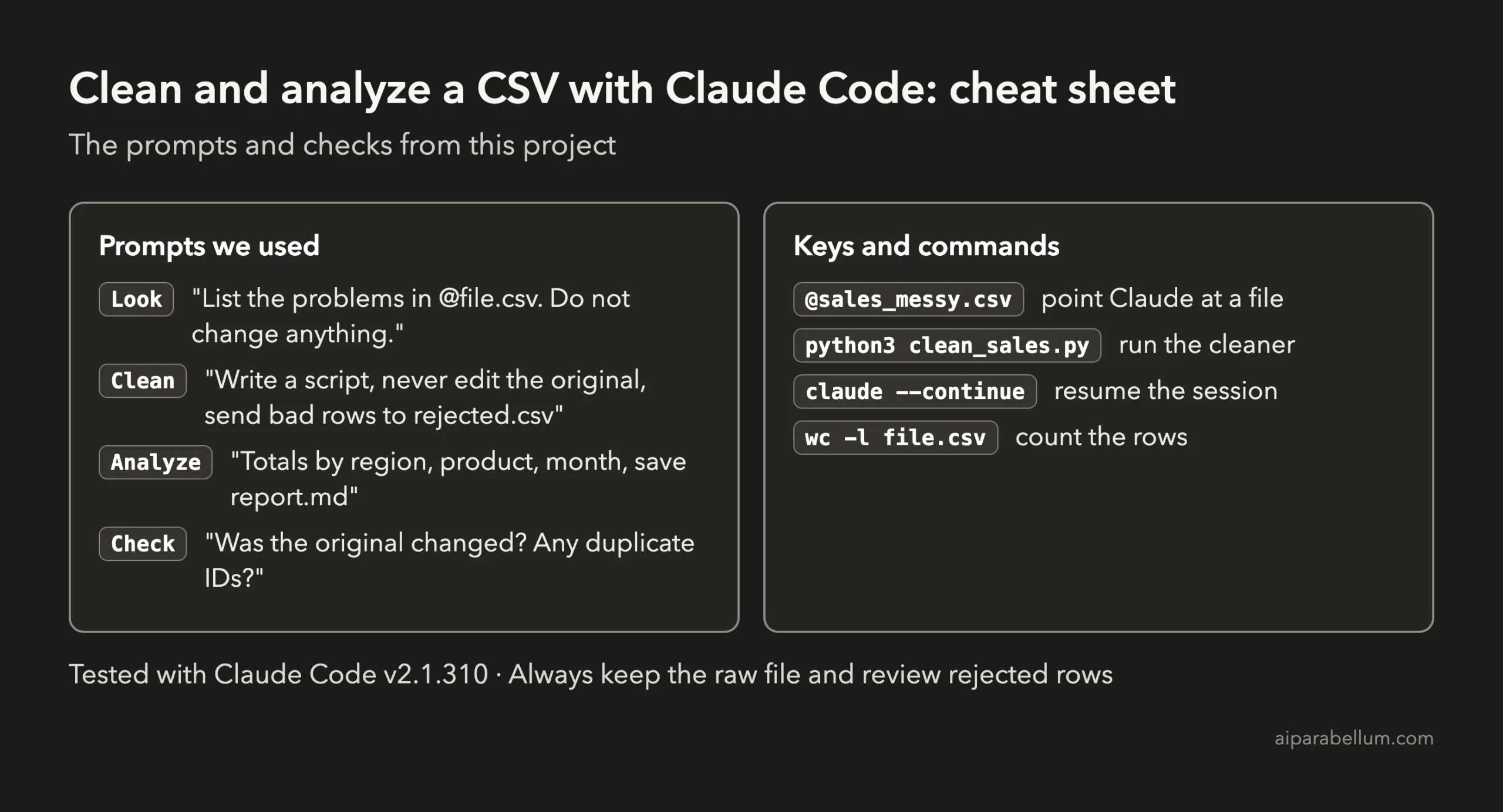 Cheat sheet with the four prompts used and the key commands for cleaning and analyzing a CSV with Claude Code