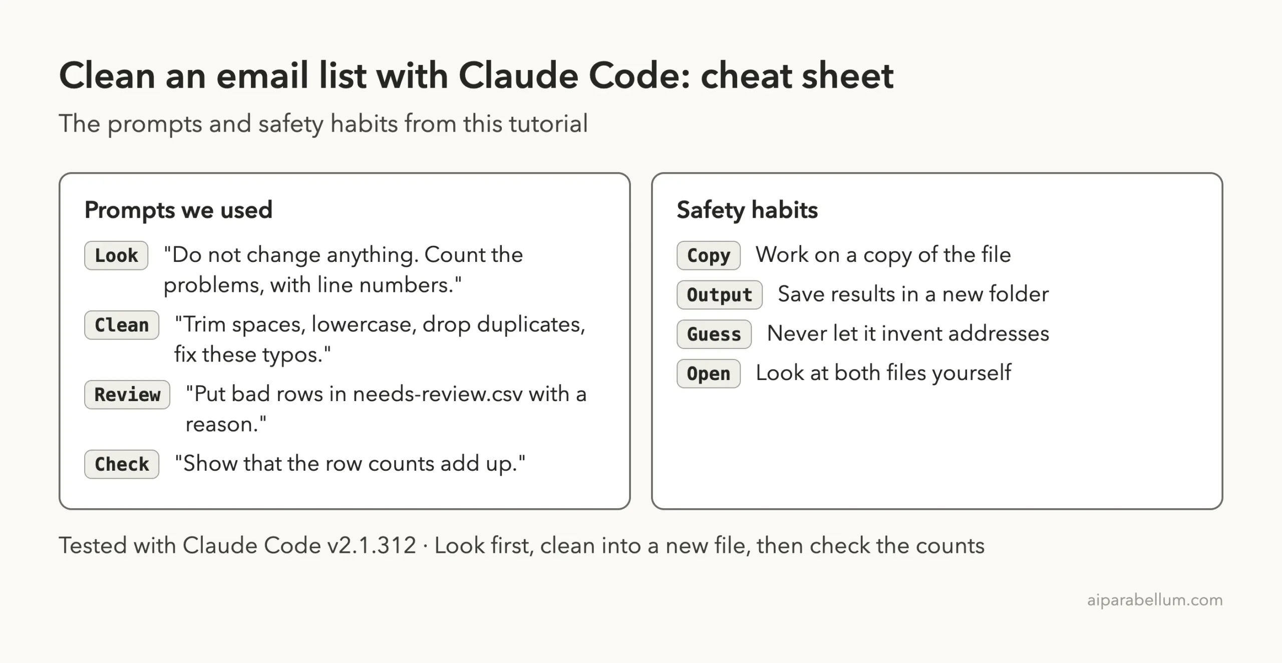 Cheat sheet card with the four prompts used in this tutorial, look, clean, review and check, and four safety habits: copy, output, guess and open