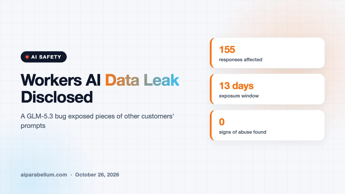 Cloudflare Discloses Workers AI Data Leak Between Customers on GLM-5.3