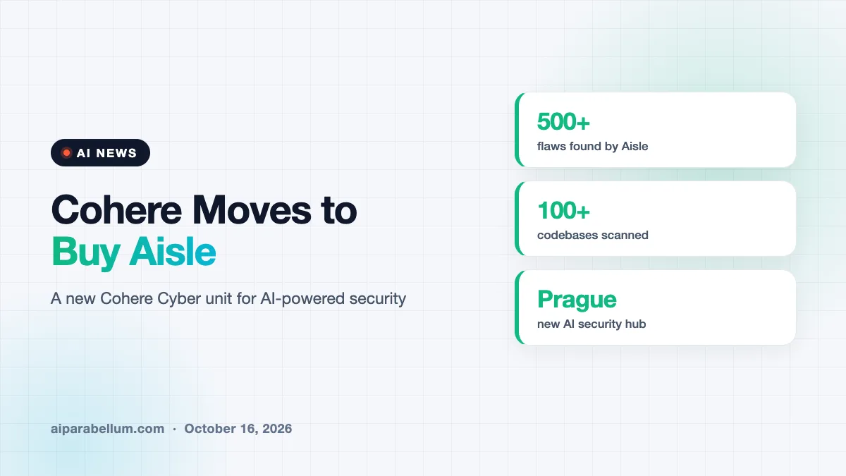 Cohere Moves to Buy Aisle and Launch an AI Cybersecurity Unit