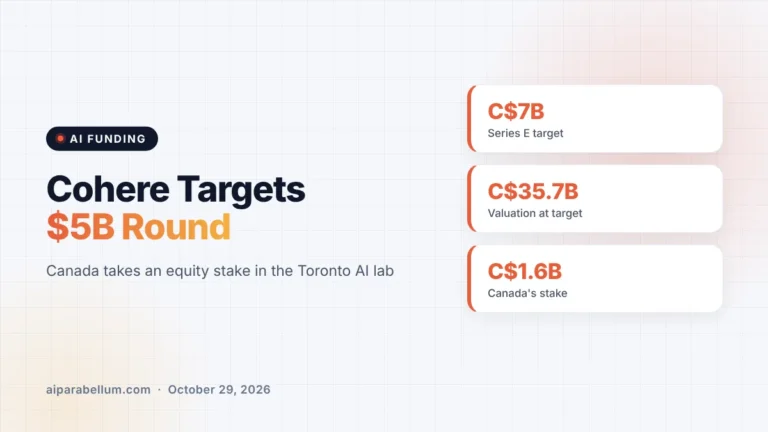 Cohere Targets a $5 Billion Round as Canada Takes a Stake