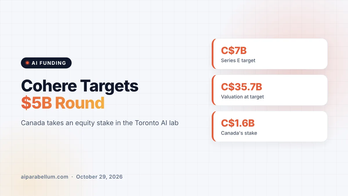 Cohere Targets a $5 Billion Round as Canada Takes a Stake