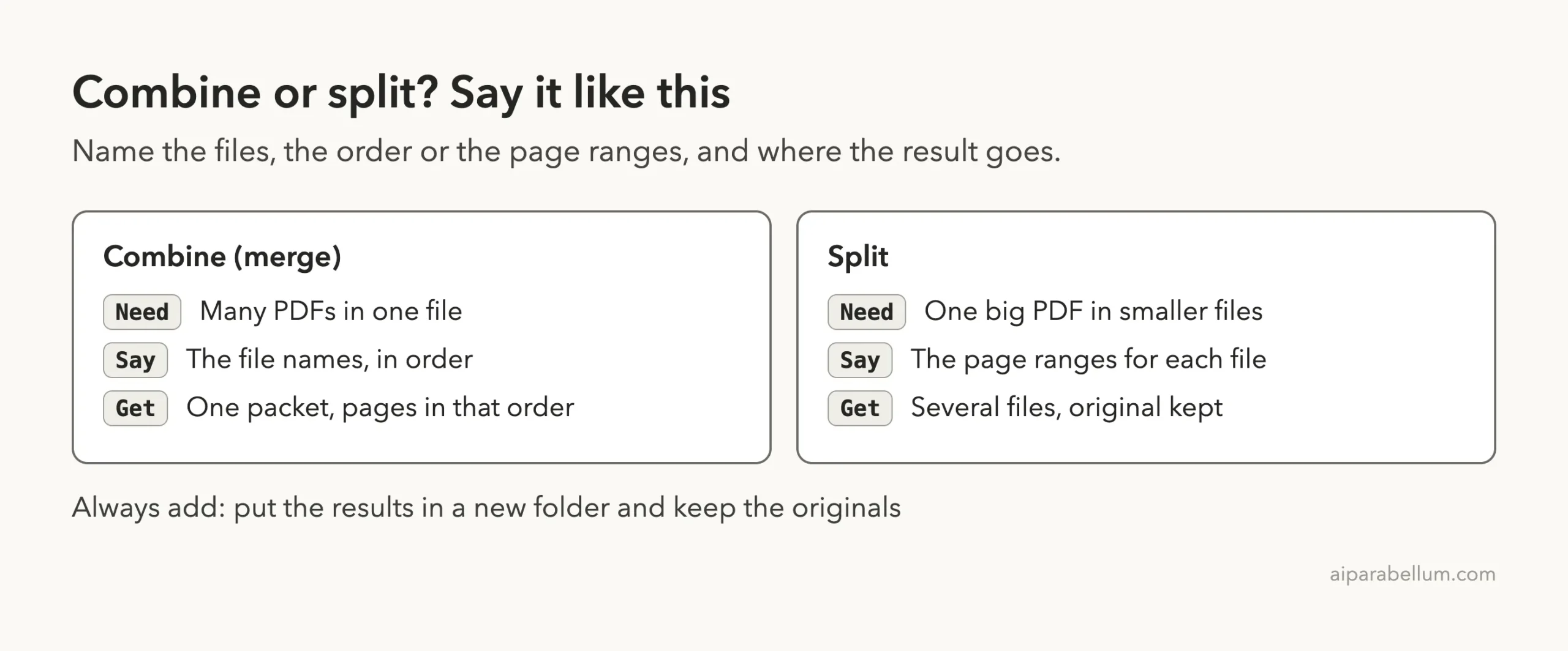 Cheat card comparing combine and split: combine needs many PDFs in one file, you say the file names in order, you get one packet; split needs one big PDF in smaller files, you say the page ranges, you get several files and the original is kept