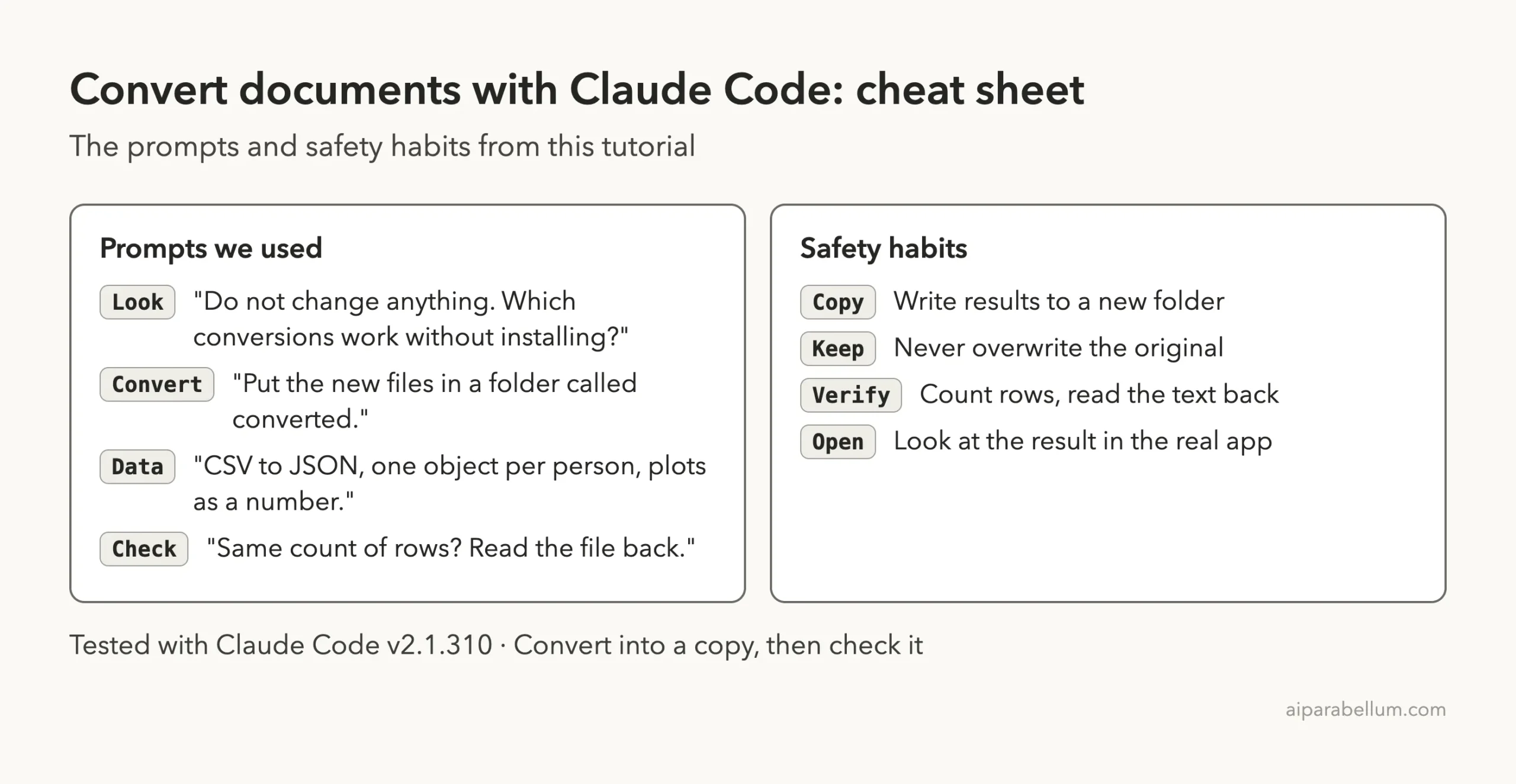 Cheat sheet card with the four prompts used in this tutorial, look, convert, data and check, and four safety habits: copy, keep, verify and open