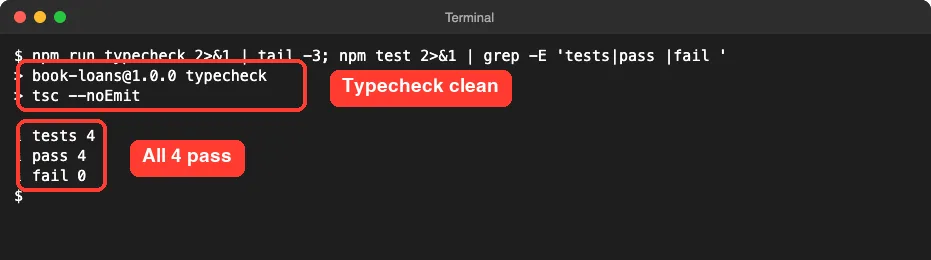 Plain terminal showing the typecheck command finishing with no errors and the test summary of 4 tests, 4 pass and 0 fail