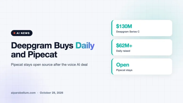 Deepgram Buys Daily, the Company Behind Pipecat Voice AI