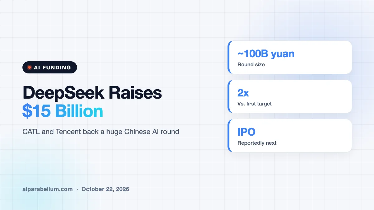 DeepSeek Raises About $15 Billion to Take On Top US AI Labs