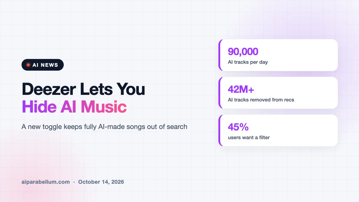 Deezer Will Let You Hide AI-Generated Music With One Switch