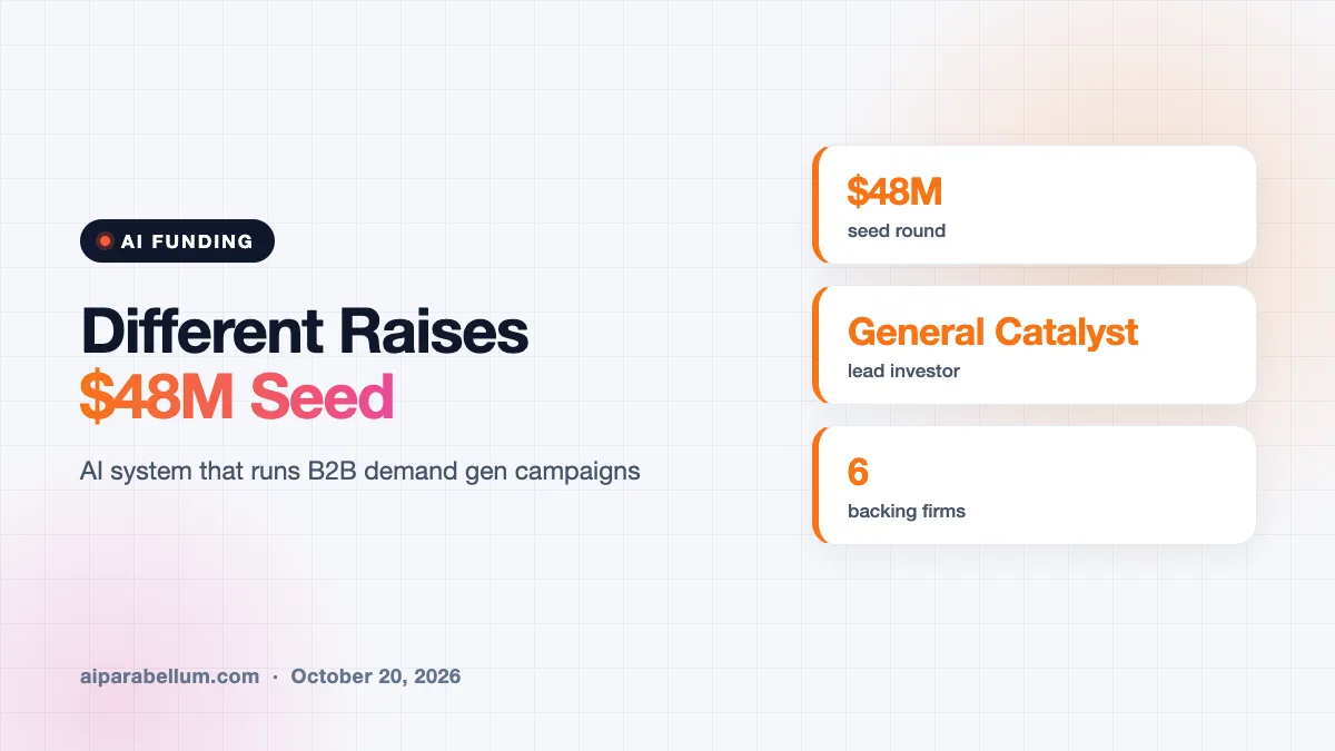 Different Raises $48M Seed to Run B2B Marketing With AI