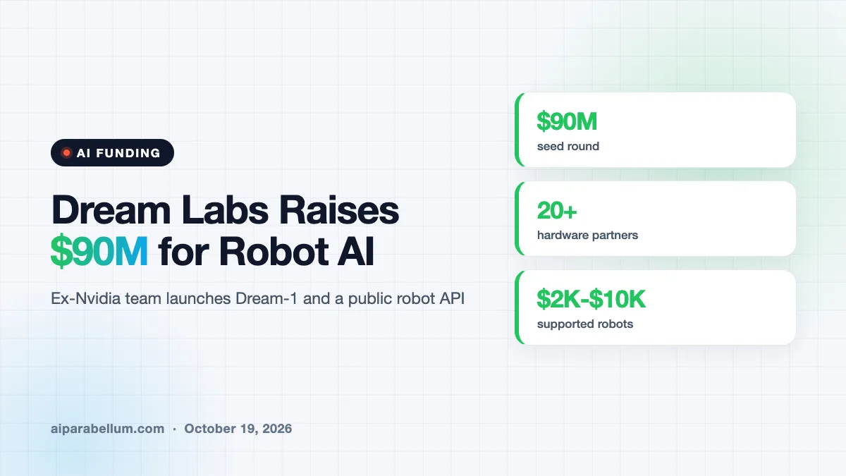 Dream Labs Raises $90M to Build One AI Brain for Any Robot