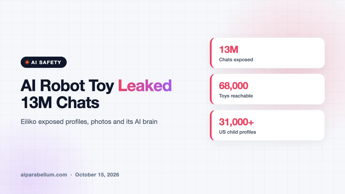 AI Robot Toy Exposed 13 Million Chats and Could Be Hijacked