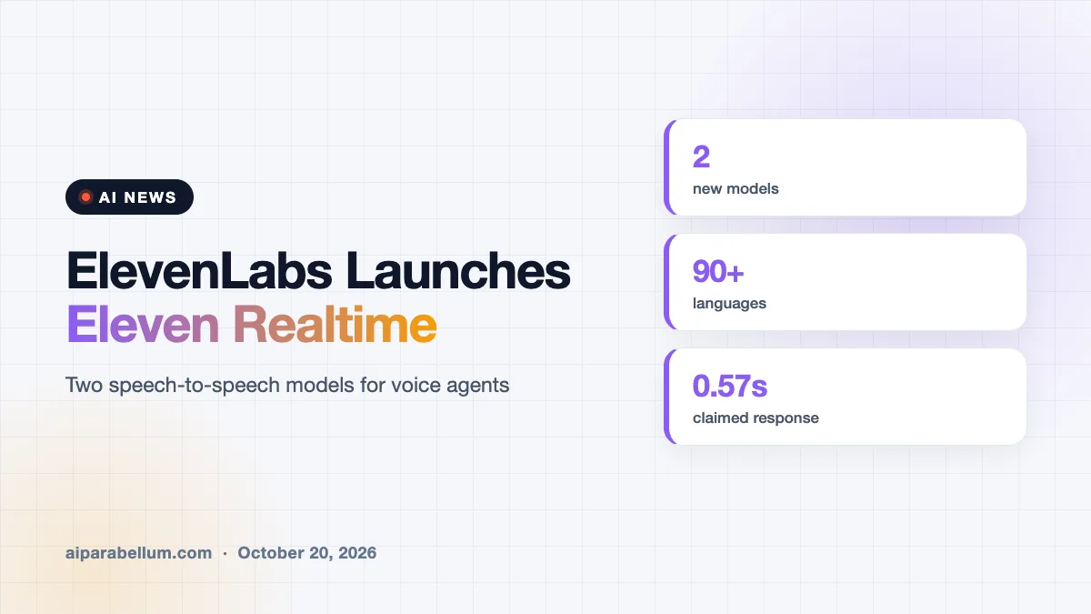 ElevenLabs Launches Eleven Realtime Speech Models for Voice Agents