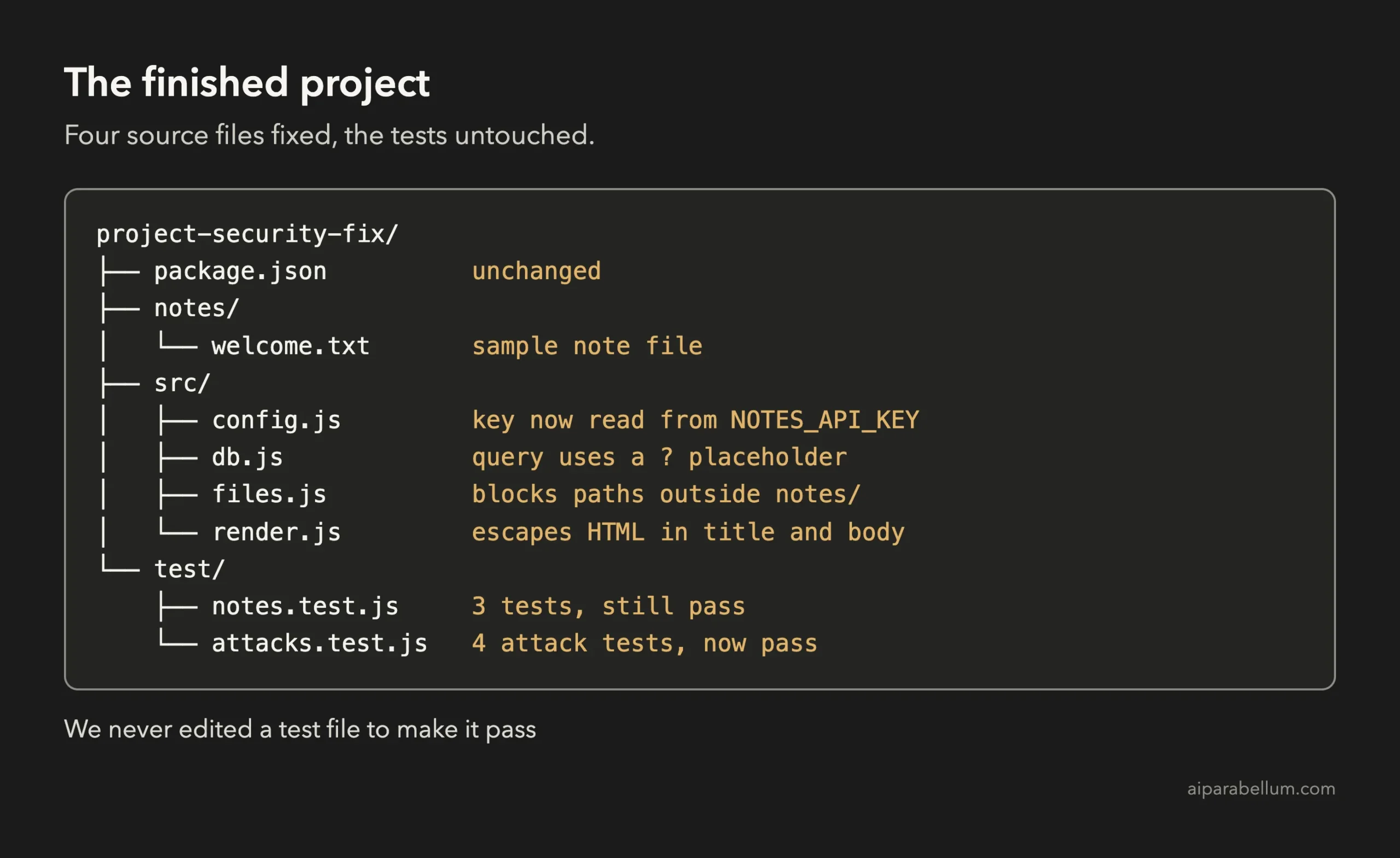 Folder tree of the finished project showing four fixed source files, the sample notes folder and two test files