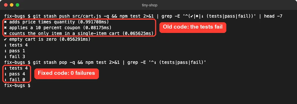 Shell output: with the old cart.js three tests fail including the new single-item test, and after restoring the fix all four tests pass