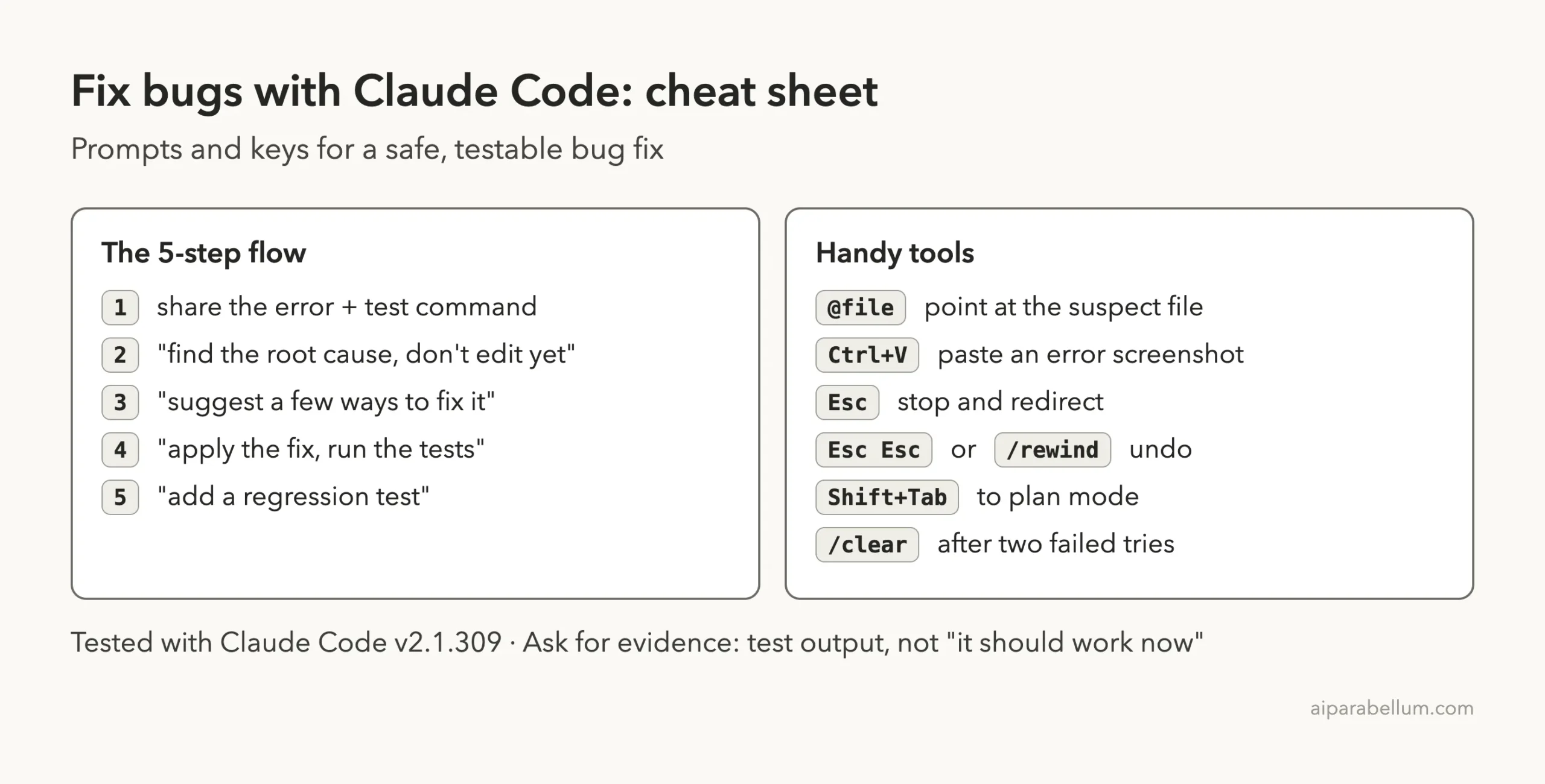 Cheat sheet: the five step bug fix flow with example prompts, and handy tools like @file, Ctrl+V, Esc, Esc Esc or /rewind, Shift+Tab and /clear