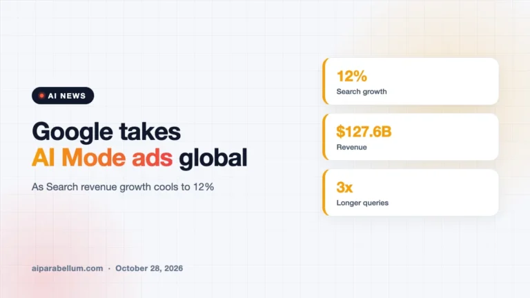 Google Takes Ads in AI Mode Worldwide as Search Growth Cools