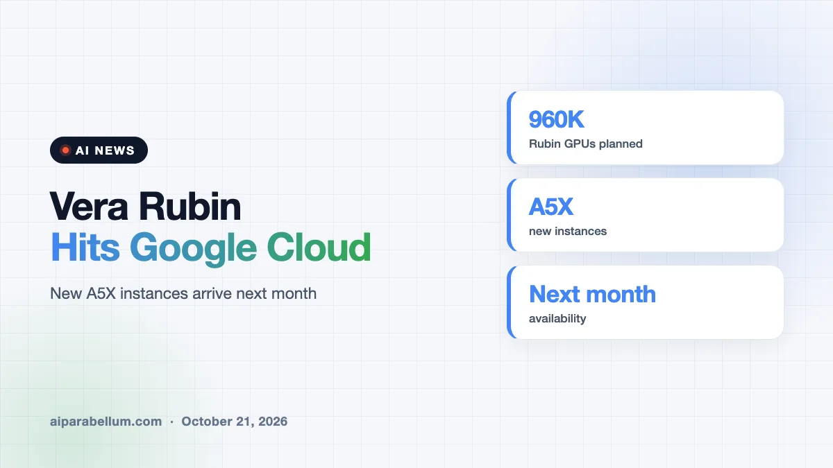 Google Cloud Readies Nvidia Vera Rubin A5X Instances for Next Month
