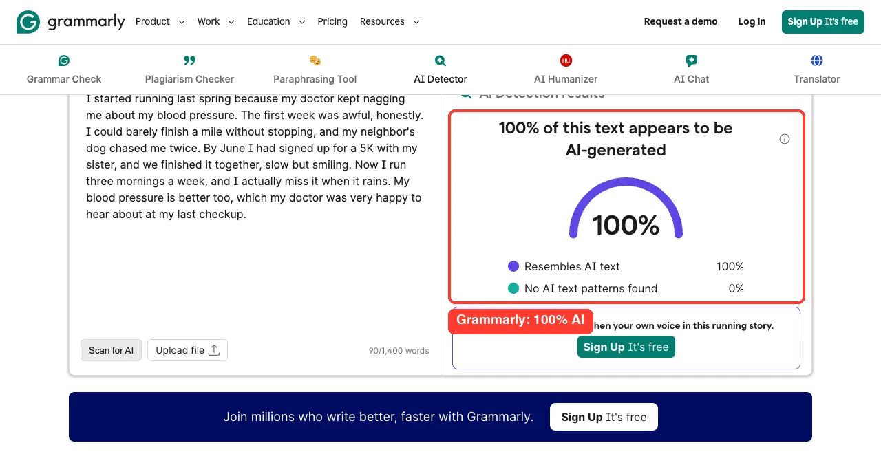 Grammarly AI detector rating the same text as 100 percent AI-generated