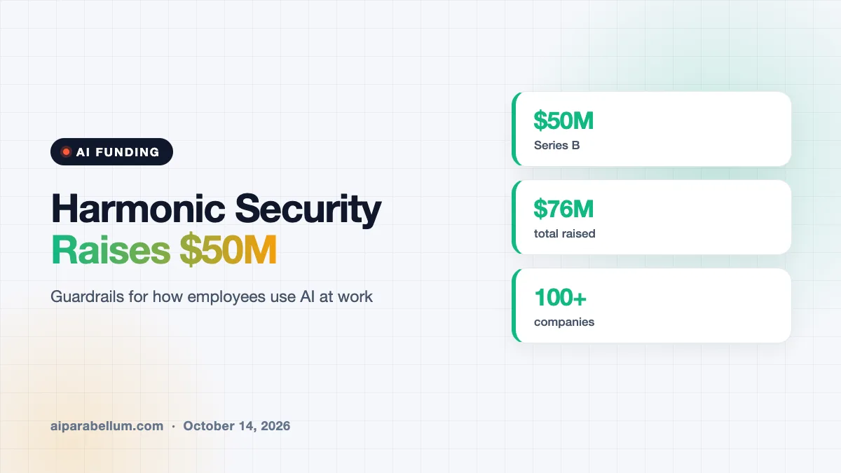 Harmonic Security Lands $50M to Keep Workplace AI Use Safe