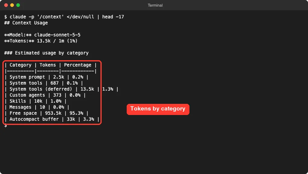 Terminal showing the Claude Code context report with a table of tokens by category in a red box