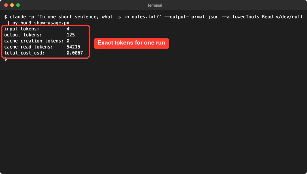 Terminal showing input, output, cache read tokens and cost from one Claude Code run, in a red box