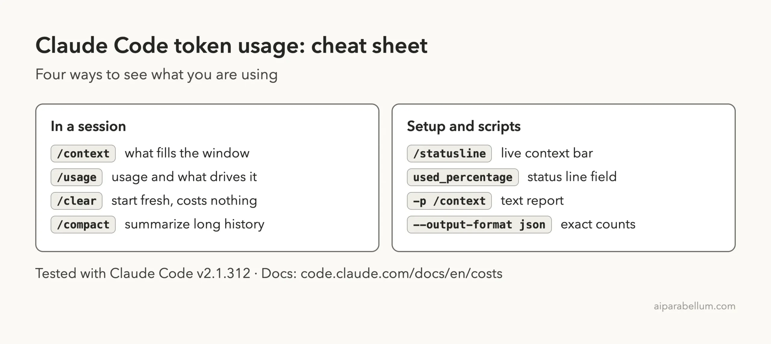 Cheat sheet card listing the commands for seeing Claude Code token usage
