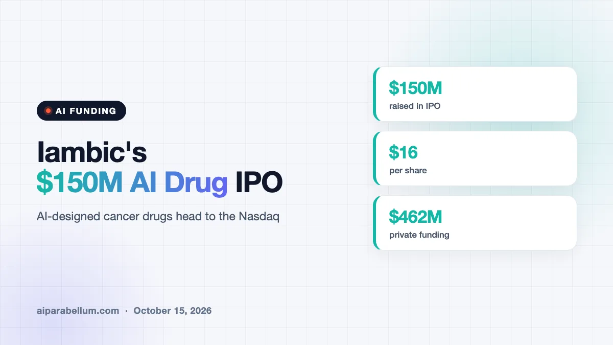 Iambic Raises $150M in IPO to Push AI-Designed Cancer Drugs