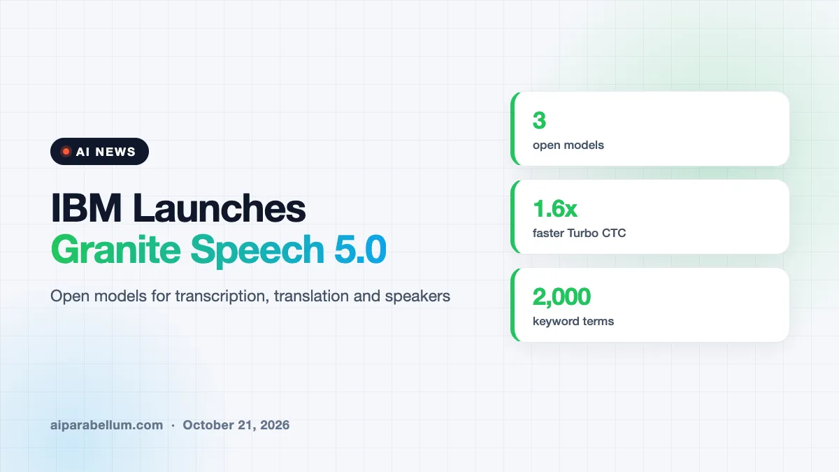IBM Granite Speech 5.0 Brings Faster, Sharper Open Speech Models