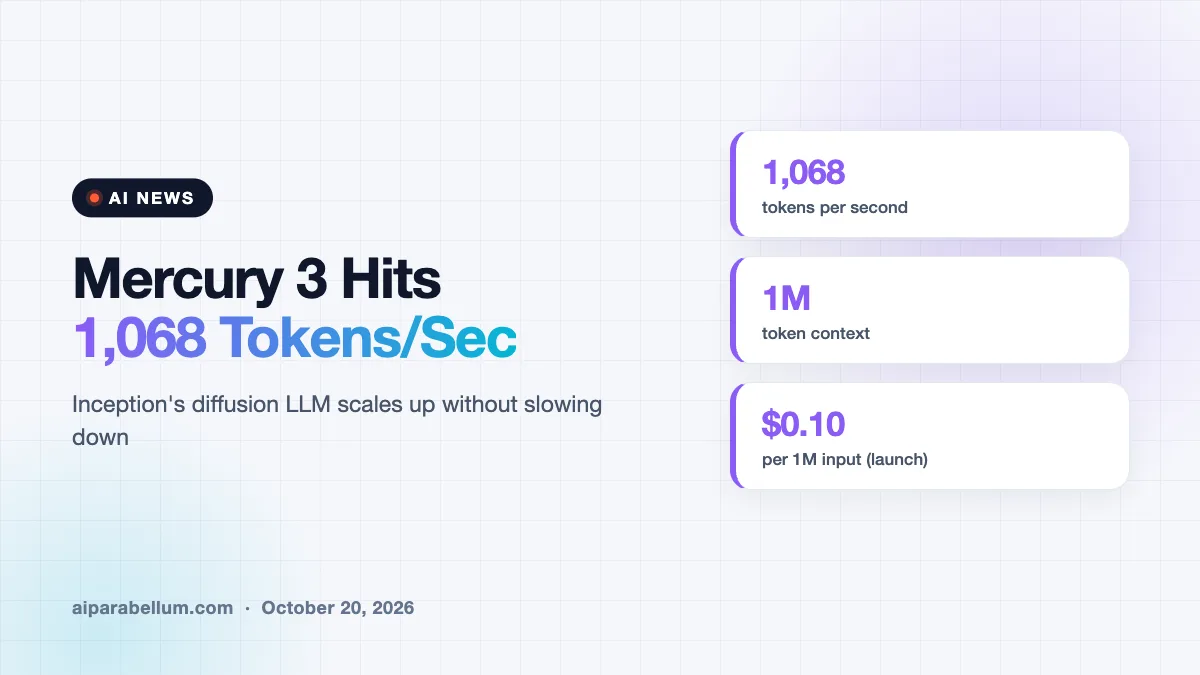 Mercury 3 Pushes Diffusion AI Past 1,000 Tokens a Second