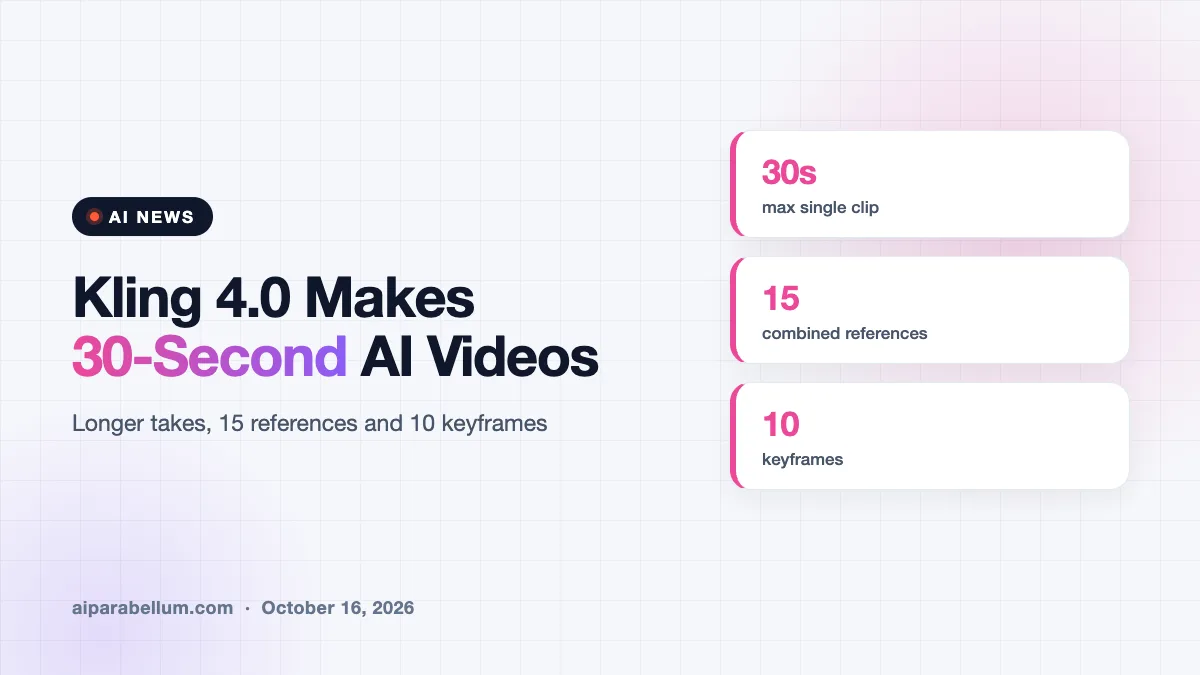 Kling 4.0 Doubles AI Video Clips to 30 Seconds in One Take