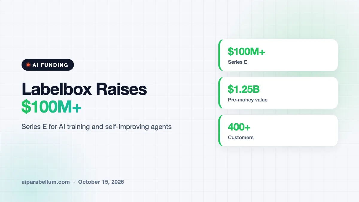 Labelbox Raises $100M to Help AI Learn From Real Work