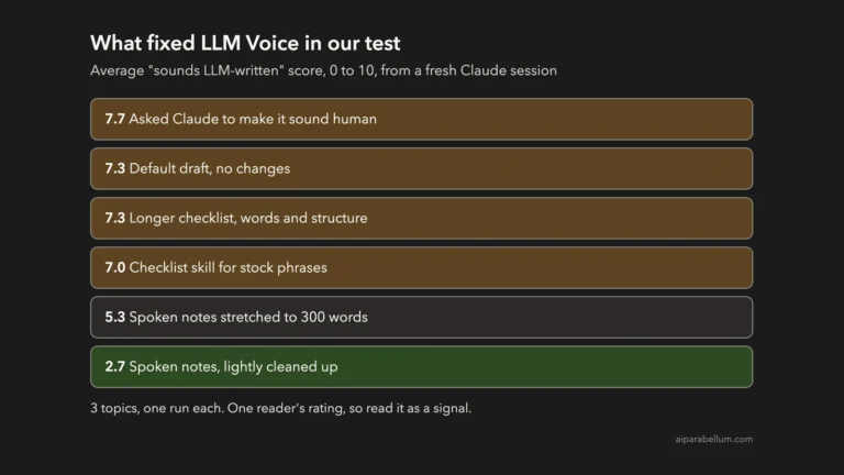 LLM Voice: How to Spot It and What Actually Fixes It