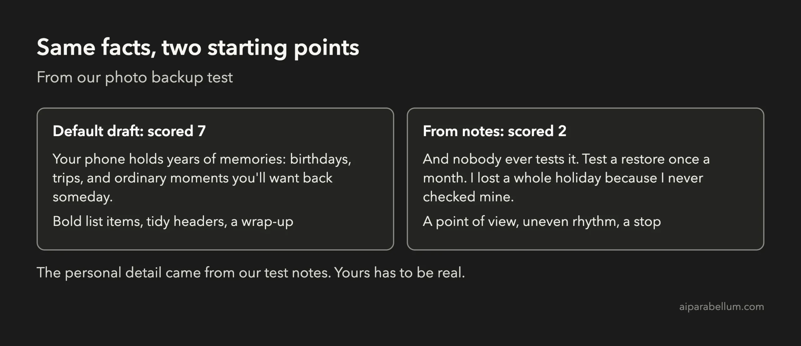 Comparison of a default AI draft and a section built from spoken notes on the same photo backup facts