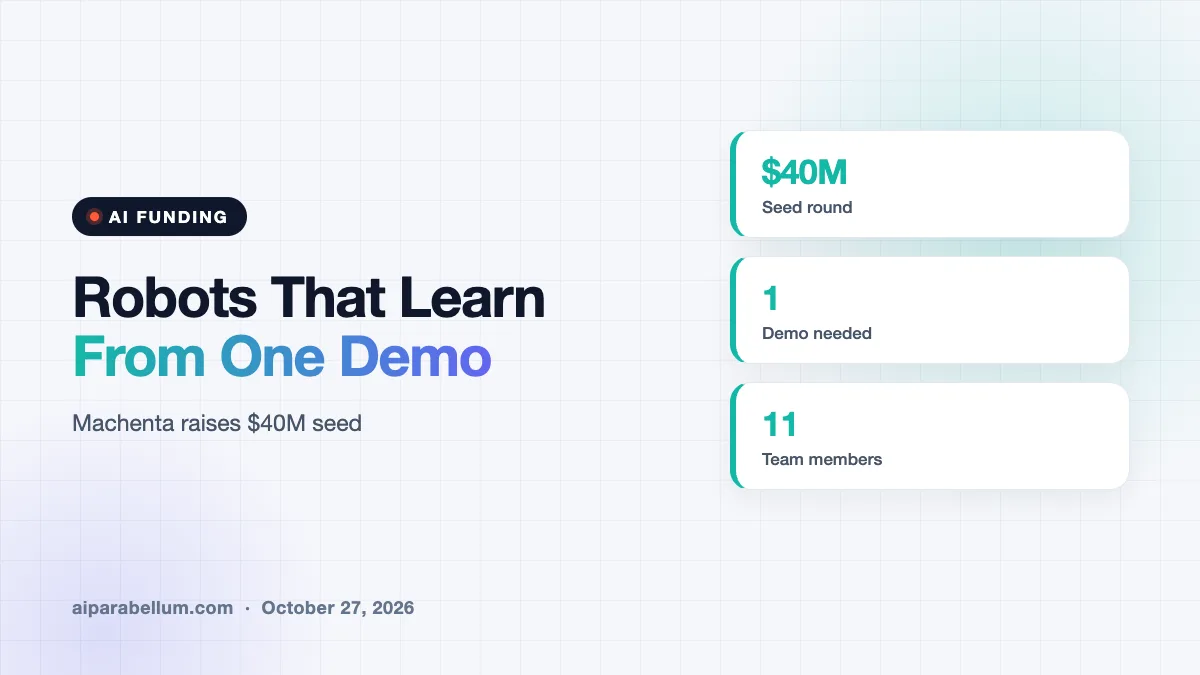 Machenta Raises $40M Seed to Teach Robots in One Demo