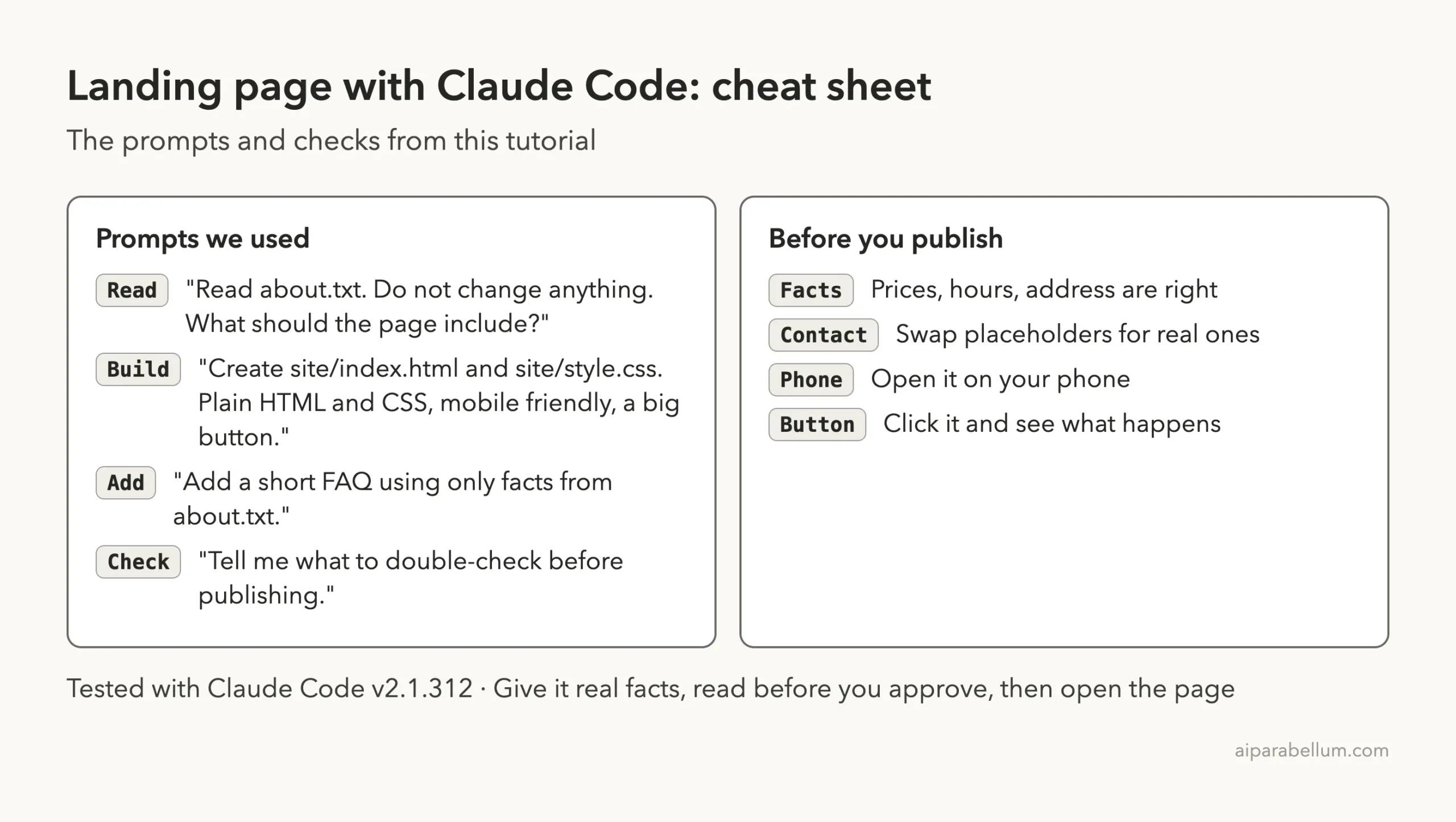Cheat sheet card with the four prompts used in this tutorial, read, build, add and check, and four checks before you publish: facts, contact, phone and button