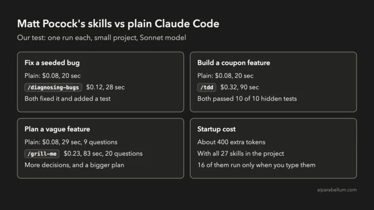 Matt Pocock’s Skills for Claude Code: How to Install and Are They Worth It?