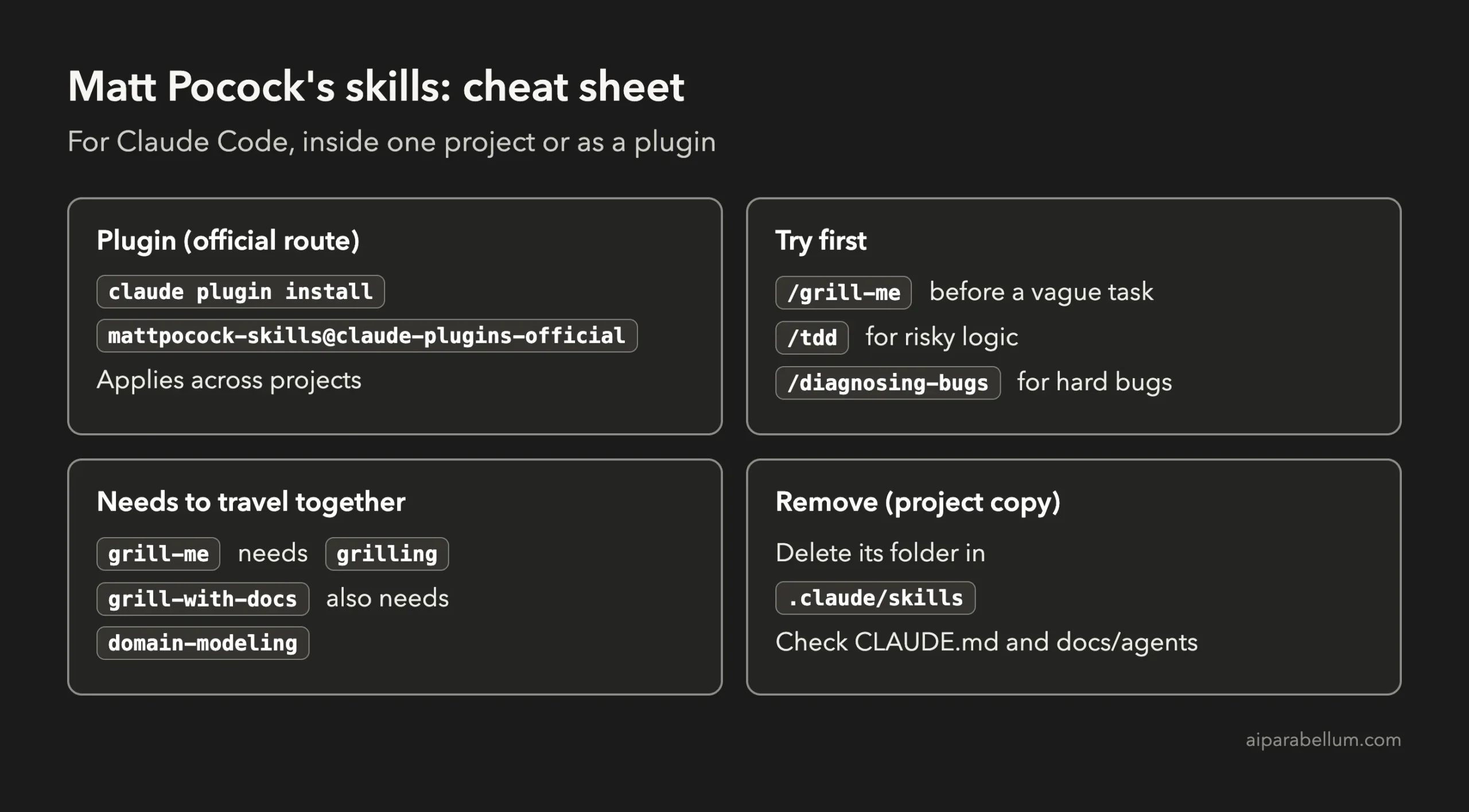 Cheat sheet for Matt Pocock's skills with install, first skills to try, skill dependencies and removal