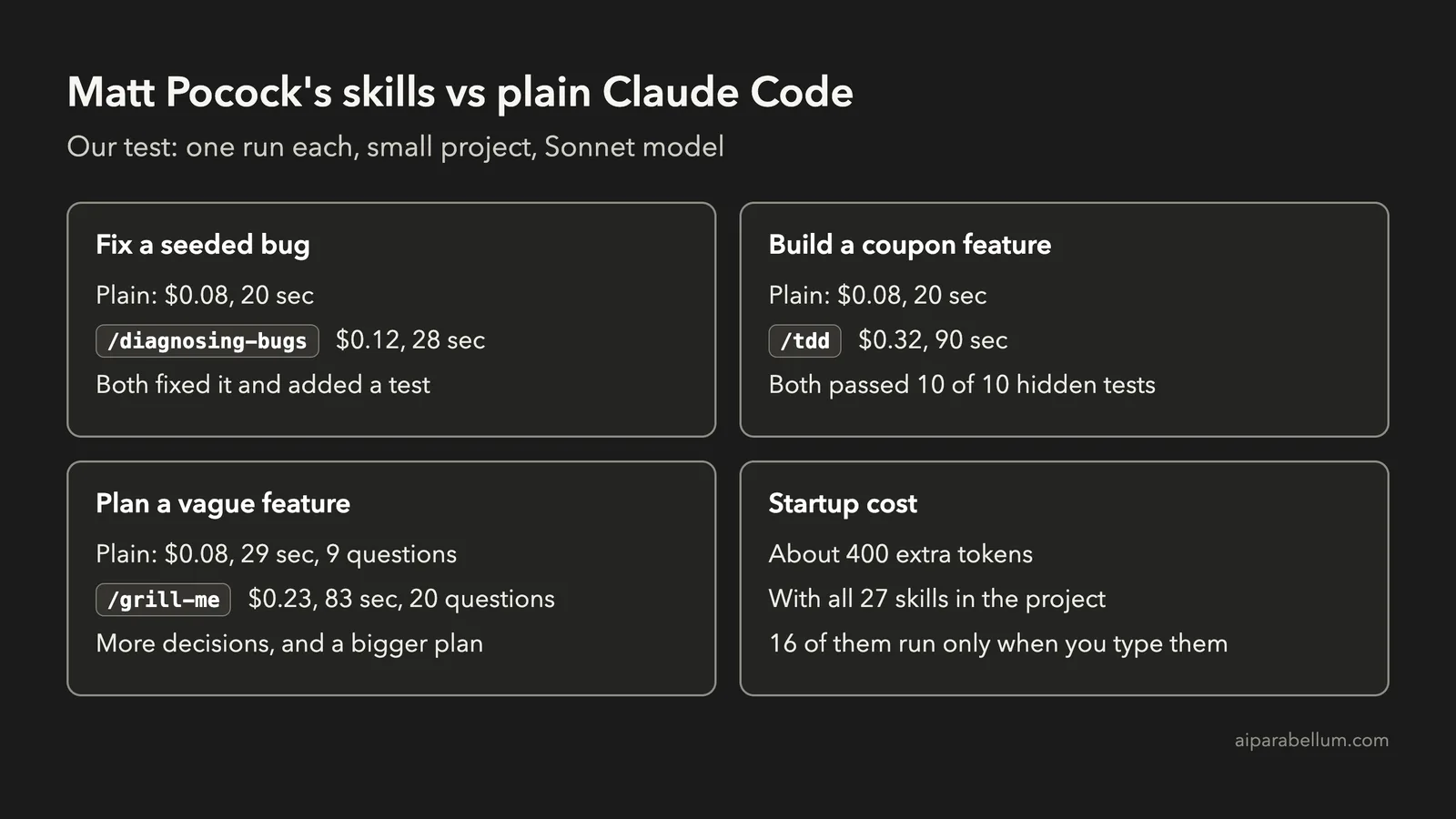 Matt Pocock’s Skills for Claude Code: How to Install and Are They Worth It?